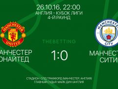 Результат матча Манчестер Юнайтед - Манчестер Сити