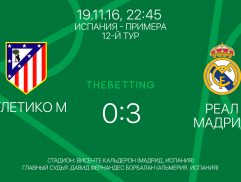 Обзор матча Атлетико М - Реал Мадрид 19 ноября 2016