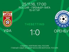 Обзор матча Уфа - Оренбург 25 ноября 2016