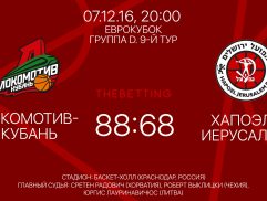 Обзор матча Локомотив - Хапоэль, 07 декабря 2016