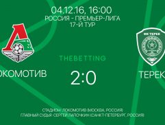 Обзор матча Локомотив - Терек 04 декабря 2016