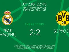 Обзор матча Реал Мадрид - Боруссия Д 07 декабря 2016