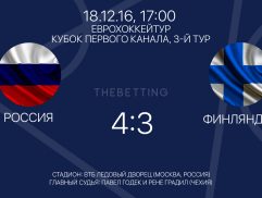 Обзор матча Россия - Финляндия 18 декабря 2016