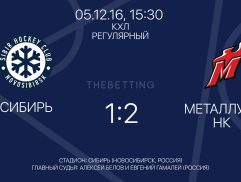 Обзор матча Сибирь - Металлург НК 05 декабря 2016