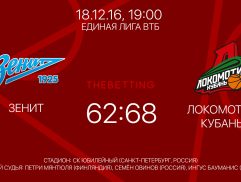 Обзор матча Зенит - Локомотив-Кубань 18 декабря 2016