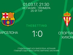 Обзор матча Барселона - Спортинг Хихон 01 марта 2017