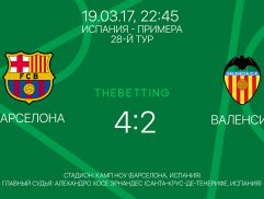 Обзор матча Барселона - Валенсия 19 марта 2017