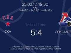 Обзор матча СКА - Локомотив 23 марта 2017