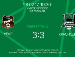 Обзор матча Урал - Краснодар 28 февраля 2017