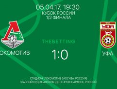 Обзор матча Локомотив - Уфа 05 апреля 2017